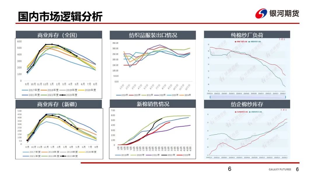 【棉系周报】基本面变化不明显 棉花价格维持震荡  第8张