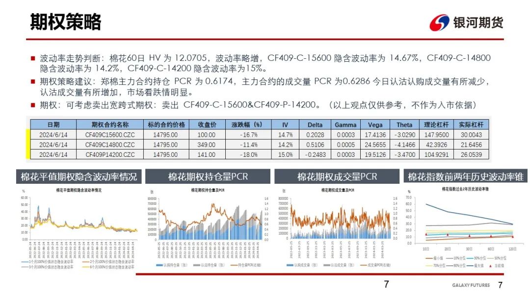 【棉系周报】基本面变化不明显 棉花价格维持震荡  第9张