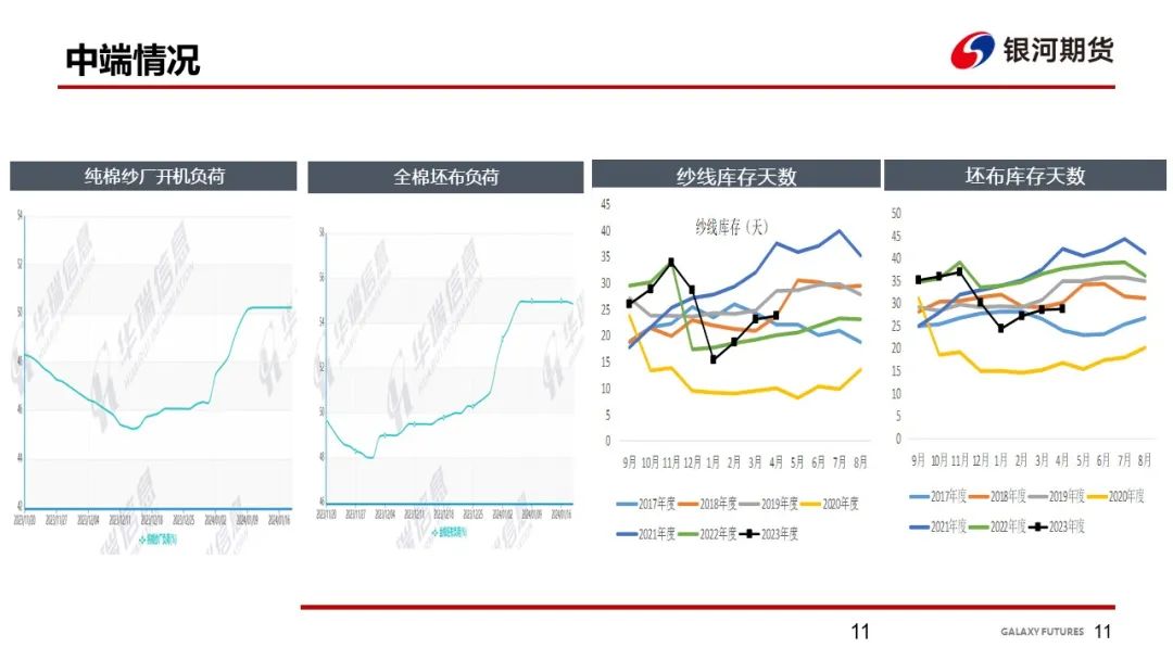 【棉系周报】基本面变化不明显 棉花价格维持震荡  第13张