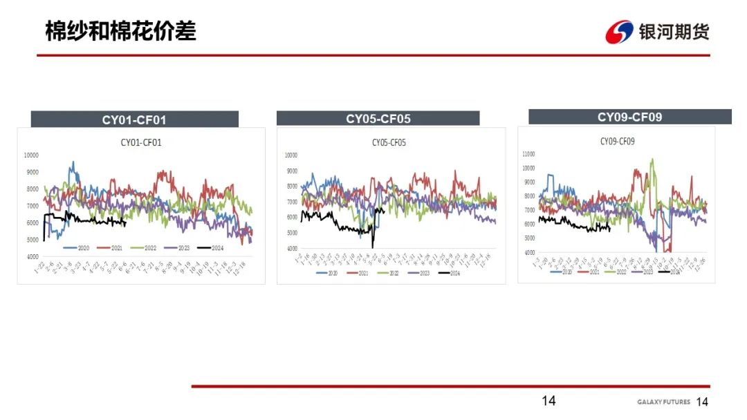 【棉系周报】基本面变化不明显 棉花价格维持震荡  第16张