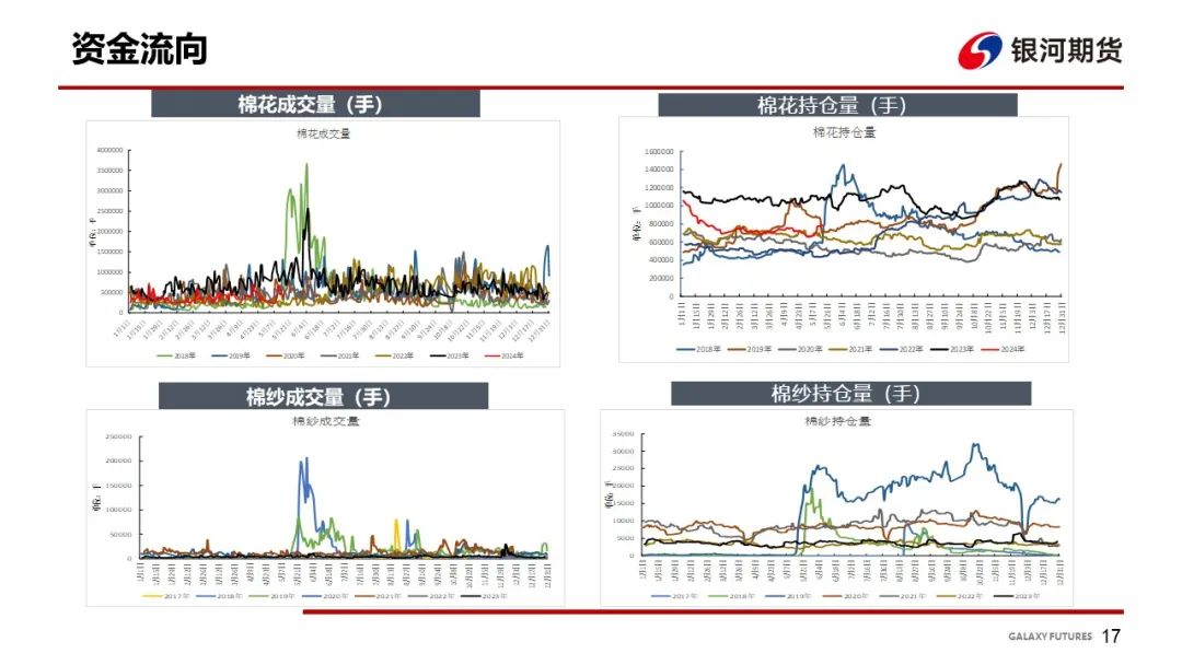 【棉系周报】基本面变化不明显 棉花价格维持震荡  第19张
