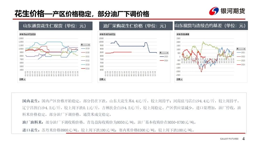 【花生周报】花生产区干旱 盘面大幅波动  第6张