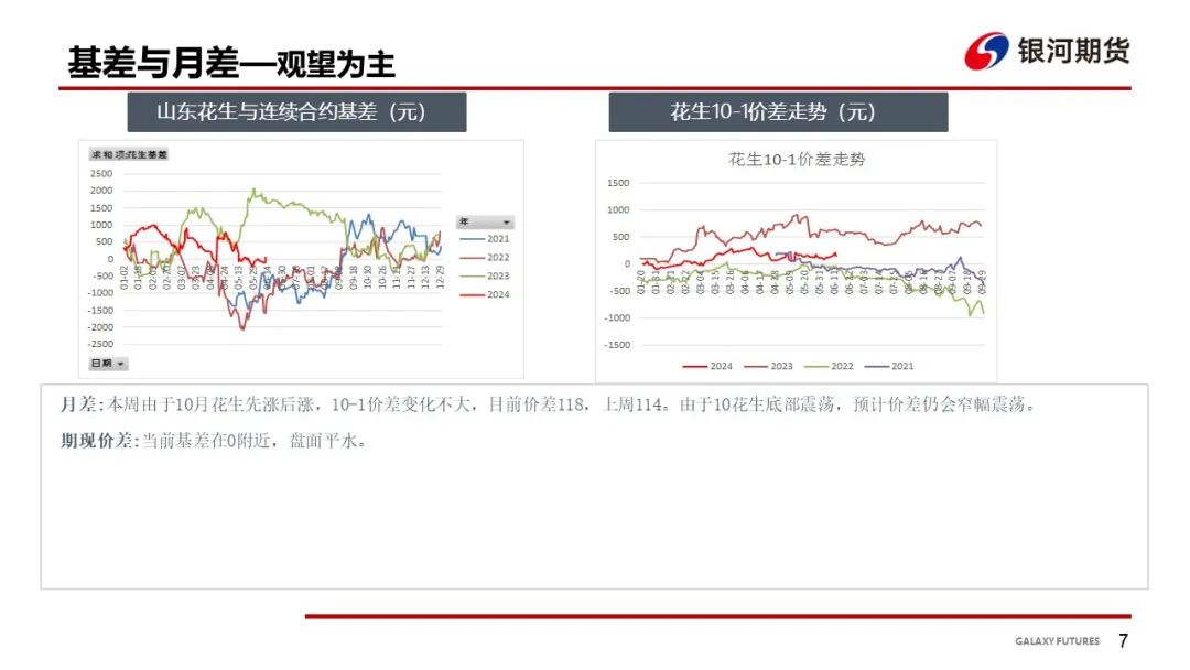 【花生周报】花生产区干旱 盘面大幅波动  第9张