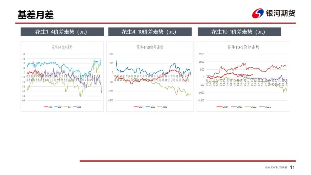 【花生周报】花生产区干旱 盘面大幅波动  第13张