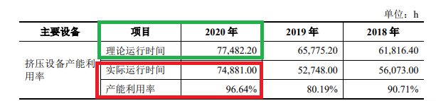 友升股份收付实现制财务数据严重“打架” 差异比例超30%拷问业绩真实性及会计基础规范性|海通IPO项目梳理