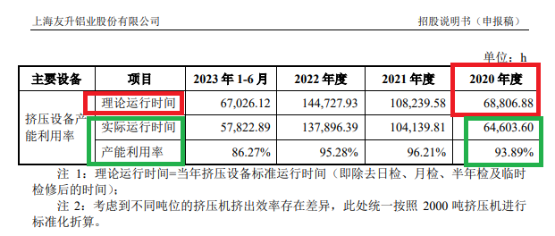 友升股份收付实现制财务数据严重“打架” 差异比例超30%拷问业绩真实性及会计基础规范性|海通IPO项目梳理  第4张