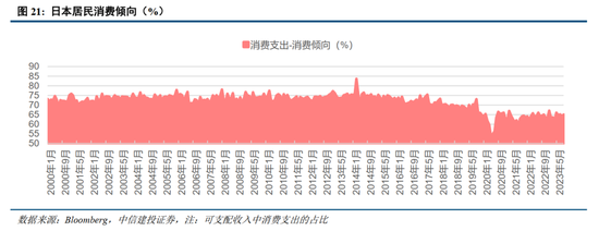 中信建投：日本消费复盘 人口结构变化存在二次影响  第7张