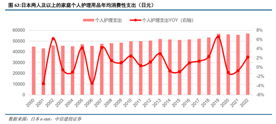 中信建投：日本消费复盘 人口结构变化存在二次影响  第13张