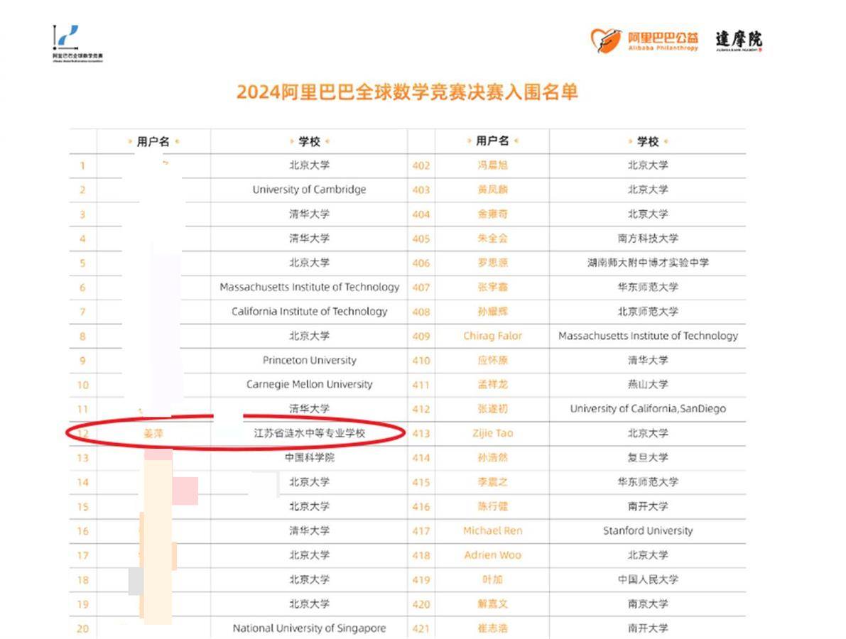 姜萍取得的数学竞赛成绩有多牛？参赛选手：感到“非常震撼”  第1张