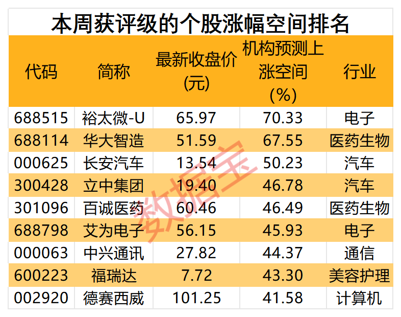 近18亿元大动作 银发经济第一股开启内部整合！“科特估”走强 车规芯片龙头获看好  第4张