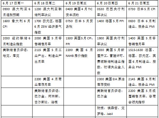 新一轮“央行超级周”开启，美国零售数据考验经济韧性