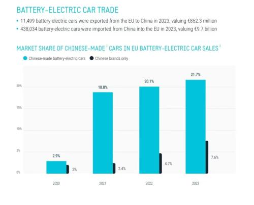 欧盟对中国电动汽车加征关税，影响几何？如何应对？  第1张