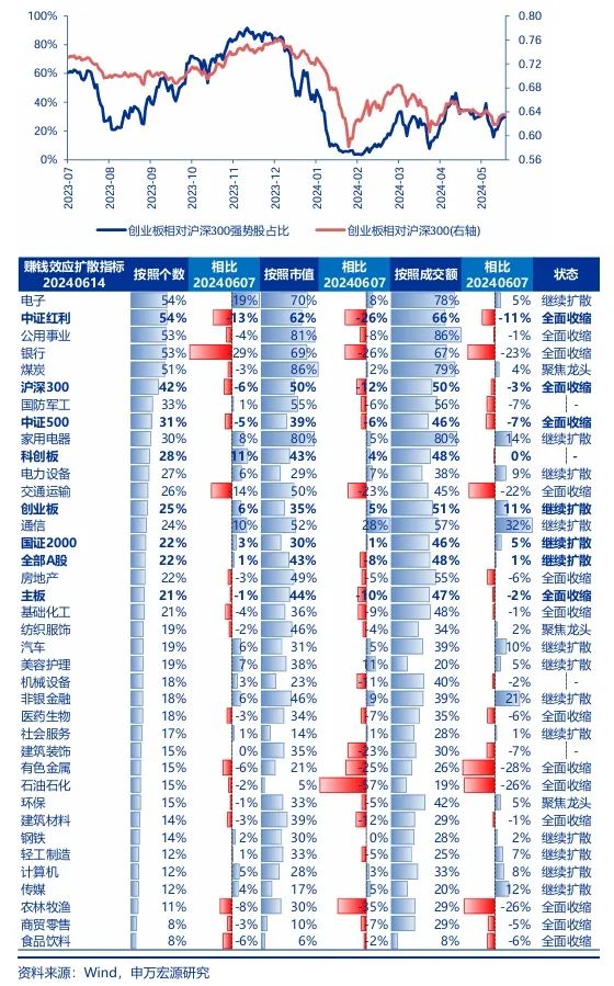 怎么看“科特估”行情？  第2张