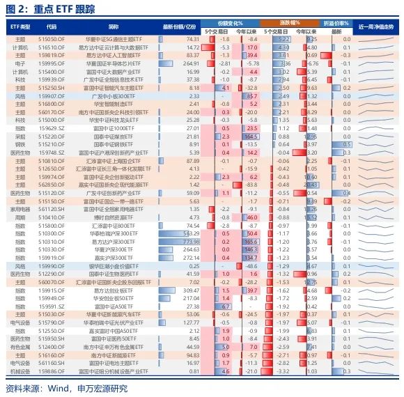 怎么看“科特估”行情？  第3张