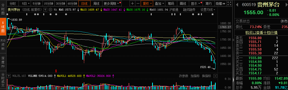 茅台信仰出现裂痕？“铁粉”段永平发声力挺  第1张