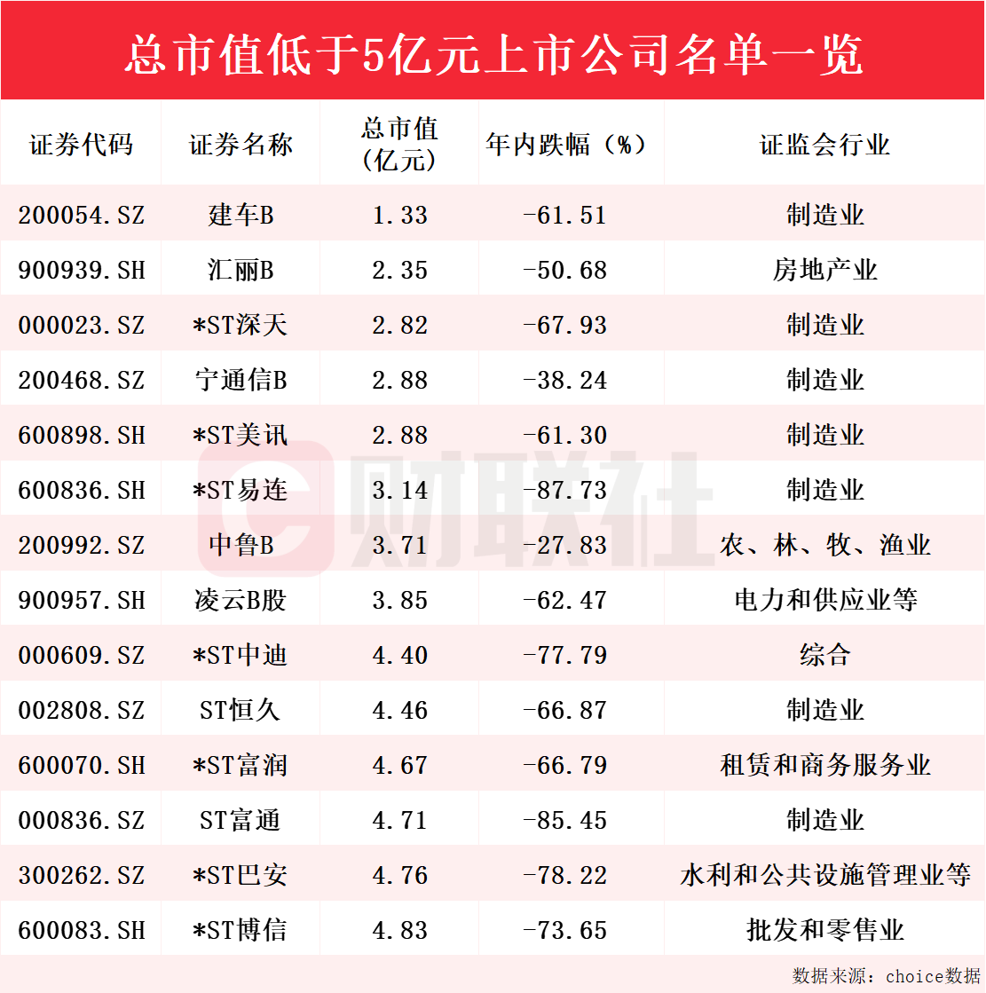 “市值退”第一股诞生！多家上市公司拉响“市值退”警报  第1张