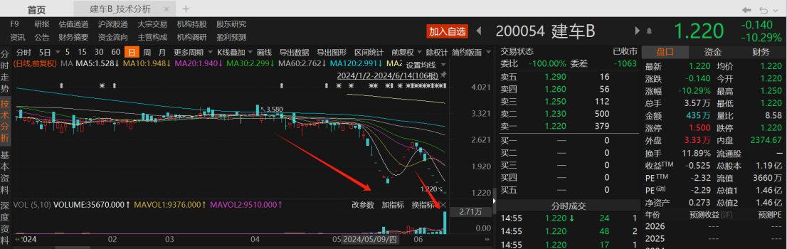 “市值退”第一股诞生！多家上市公司拉响“市值退”警报  第2张