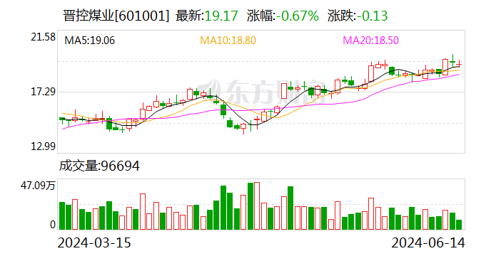 A股300亿大白马 董事长辞职！上任才八个月 股价涨超60%！  第1张