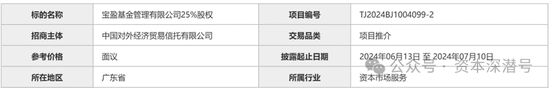 价格面议、无须诚意金！这家实力公募股权被“诚意出售”