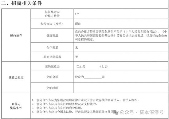 价格面议、无须诚意金！这家实力公募股权被“诚意出售”