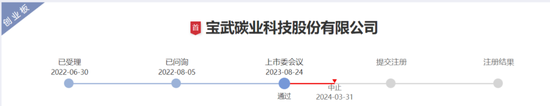 又一例！宝钢终止分拆子公司至创业板IPO，去年8月已过会