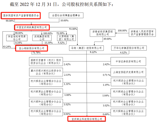 又一例！宝钢终止分拆子公司至创业板IPO，去年8月已过会