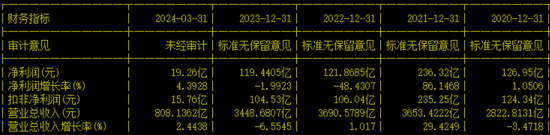 又一例！宝钢终止分拆子公司至创业板IPO，去年8月已过会