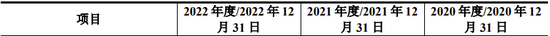 又一例！宝钢终止分拆子公司至创业板IPO，去年8月已过会  第7张