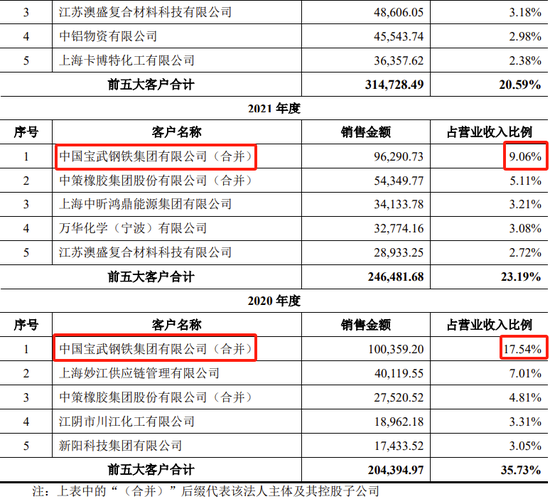 又一例！宝钢终止分拆子公司至创业板IPO，去年8月已过会  第15张