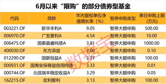 太火爆！申购上限由1000万元直接降至0.1万元  第1张