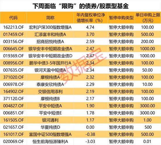 太火爆！申购上限由1000万元直接降至0.1万元  第2张