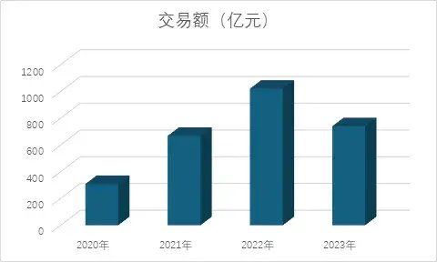 怎么退？私募股权有了新方案