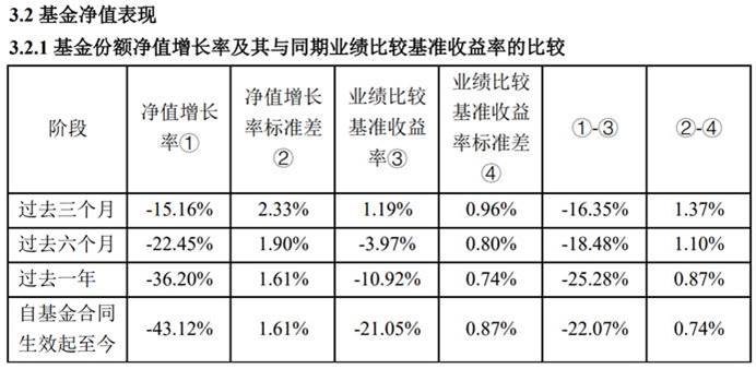 业绩差、收费高基金透视：汇丰晋信、摩根基金等产品前5月跌逾10%，收取1.5%管理费