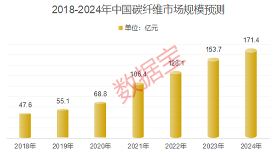 新突破！这一核心器件，刷新国内纪录！载人低空飞行器首飞，碳纤维备受关注！“碳”寻未来，8股业绩可期