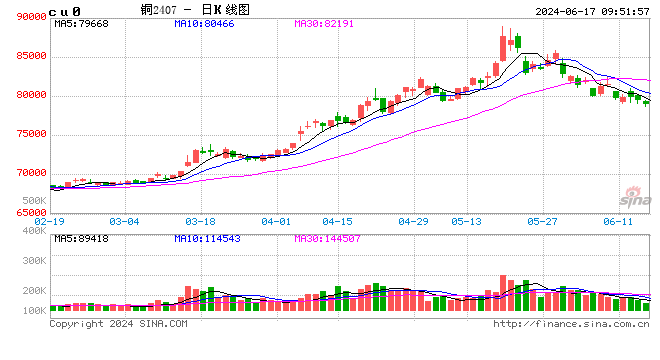 光大期货有色金属类日报6.17  第2张