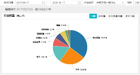 170亿元项目获批!比亚迪赞助欧洲杯,近12日累涨22%,智能电动车ETF(516380)盘中涨超2.3%,调仓换股今日生效  第5张