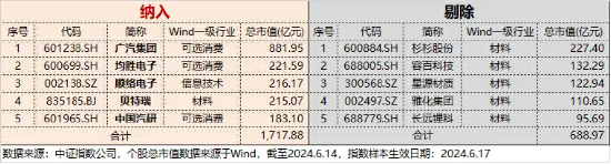 170亿元项目获批!比亚迪赞助欧洲杯,近12日累涨22%,智能电动车ETF(516380)盘中涨超2.3%,调仓换股今日生效