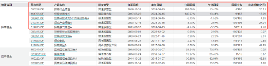 “离任未离职”招商基金贾成东卸任5只产品基金经理  第1张