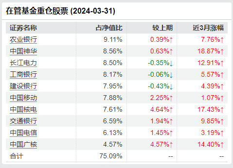 “离任未离职”招商基金贾成东卸任5只产品基金经理  第3张