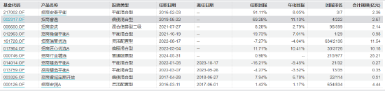 “离任未离职”招商基金贾成东卸任5只产品基金经理  第5张