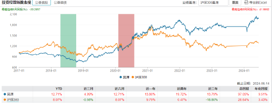 “离任未离职”招商基金贾成东卸任5只产品基金经理  第6张