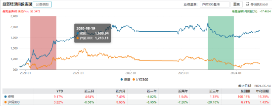 “离任未离职”招商基金贾成东卸任5只产品基金经理  第13张