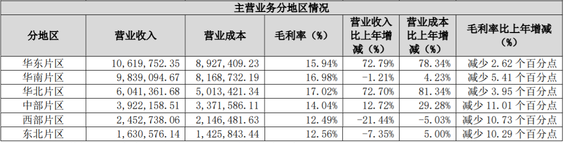 保利发展前5月拿地金额跌出前十，去库存及降负债是重点