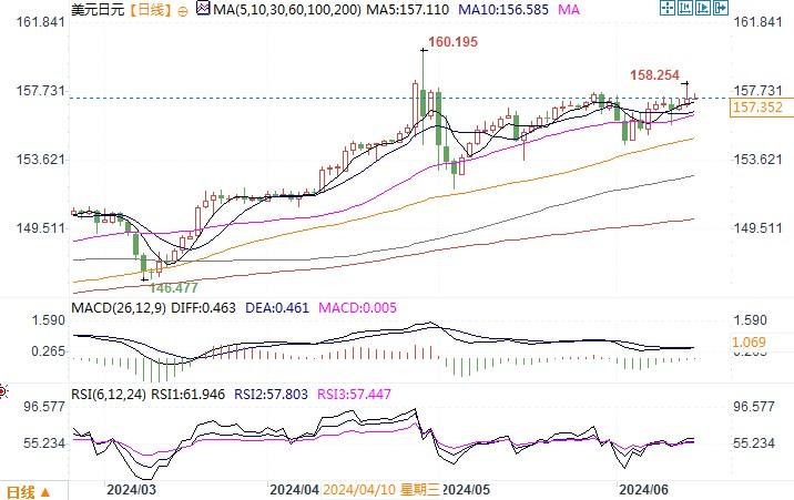 日银决议后美日大幅逆转，警告可能见顶  第5张