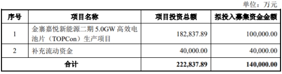 ST聆达终止不超14亿元定增 近4年1期均亏损