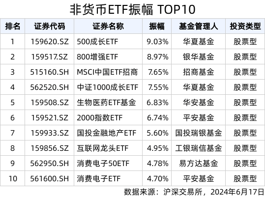 ETF热门榜：跨境ETF成交额上升显著，基准国债ETF(511100.SH)换手率超2000%  第3张