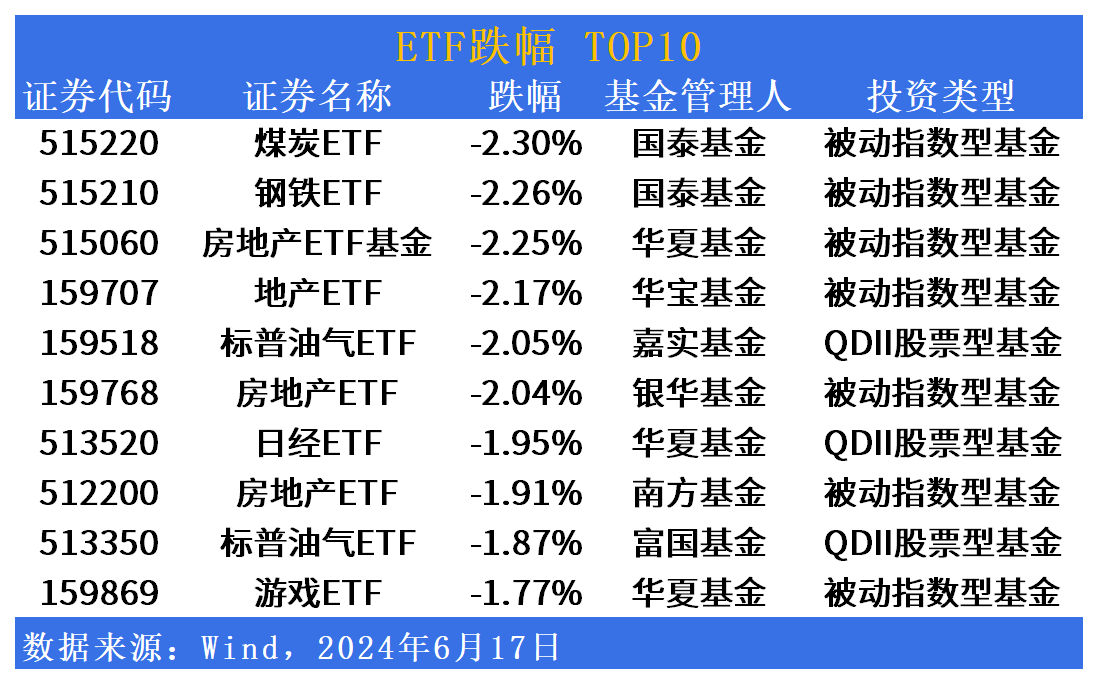 ETF市场日报：消费电子板块领涨市场，两只科创100增强ETF明日开始募集  第2张