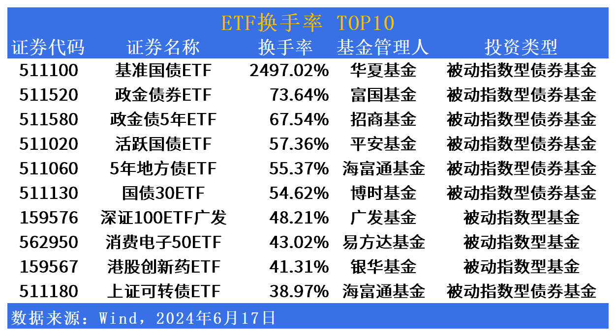 ETF市场日报：消费电子板块领涨市场，两只科创100增强ETF明日开始募集  第4张