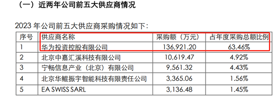 联合创始人家暴妻子被公诉，背后AI牛股拓维信息“傍上”华为？