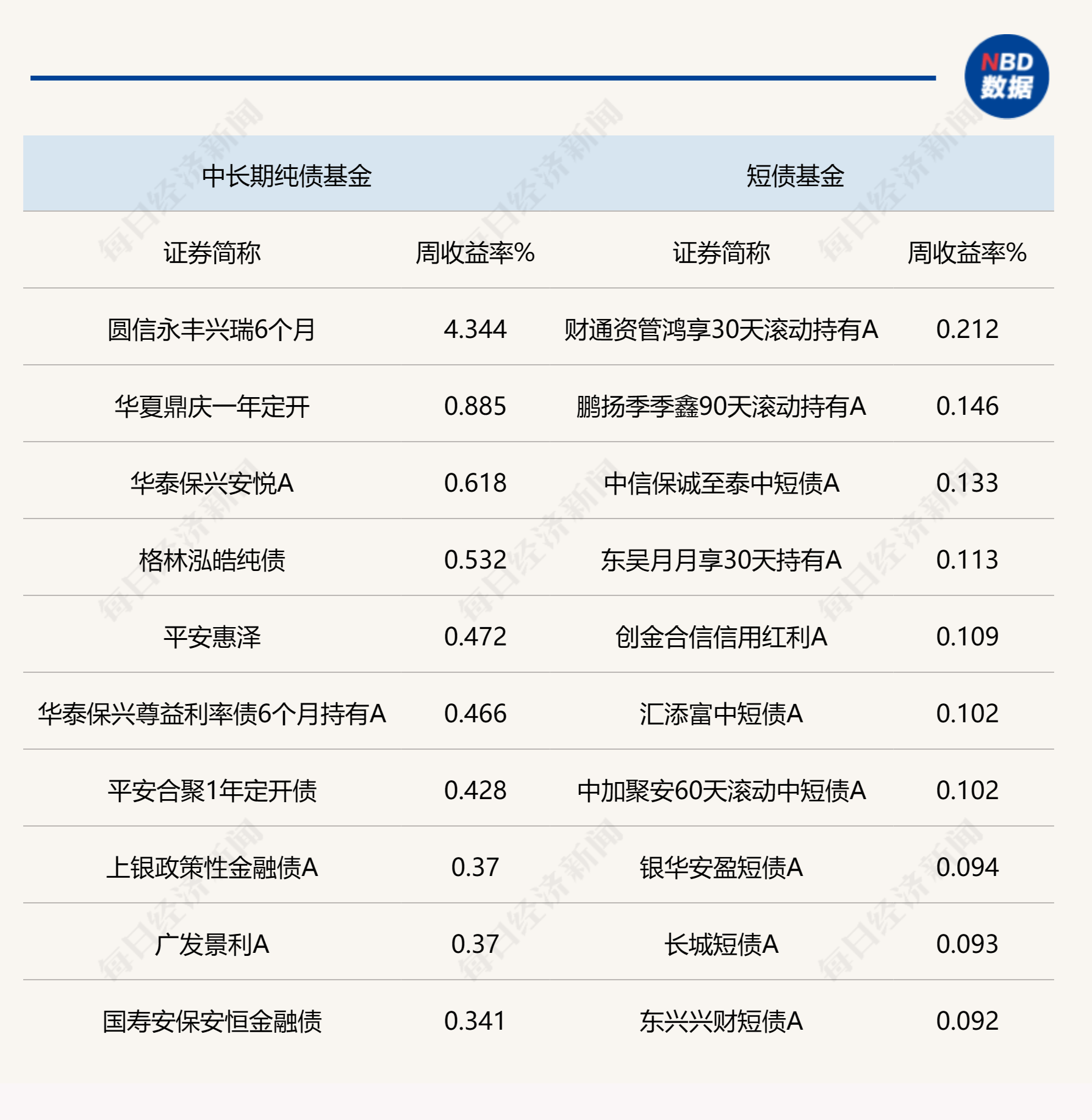 政府债及票据融资支撑5月社融走升，M1降幅却在扩大，国债品种依然吸引资金关注